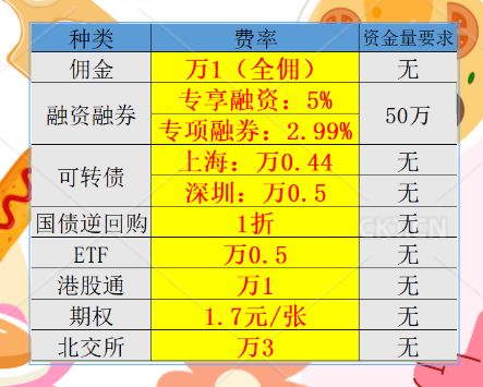 哪家证券公司开户好(香港哪家证券公司开户好)