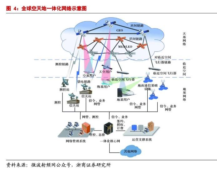 证券通信(证券通信组)