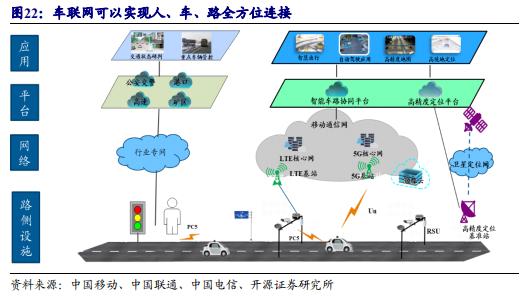 证券通信(证券通信组)