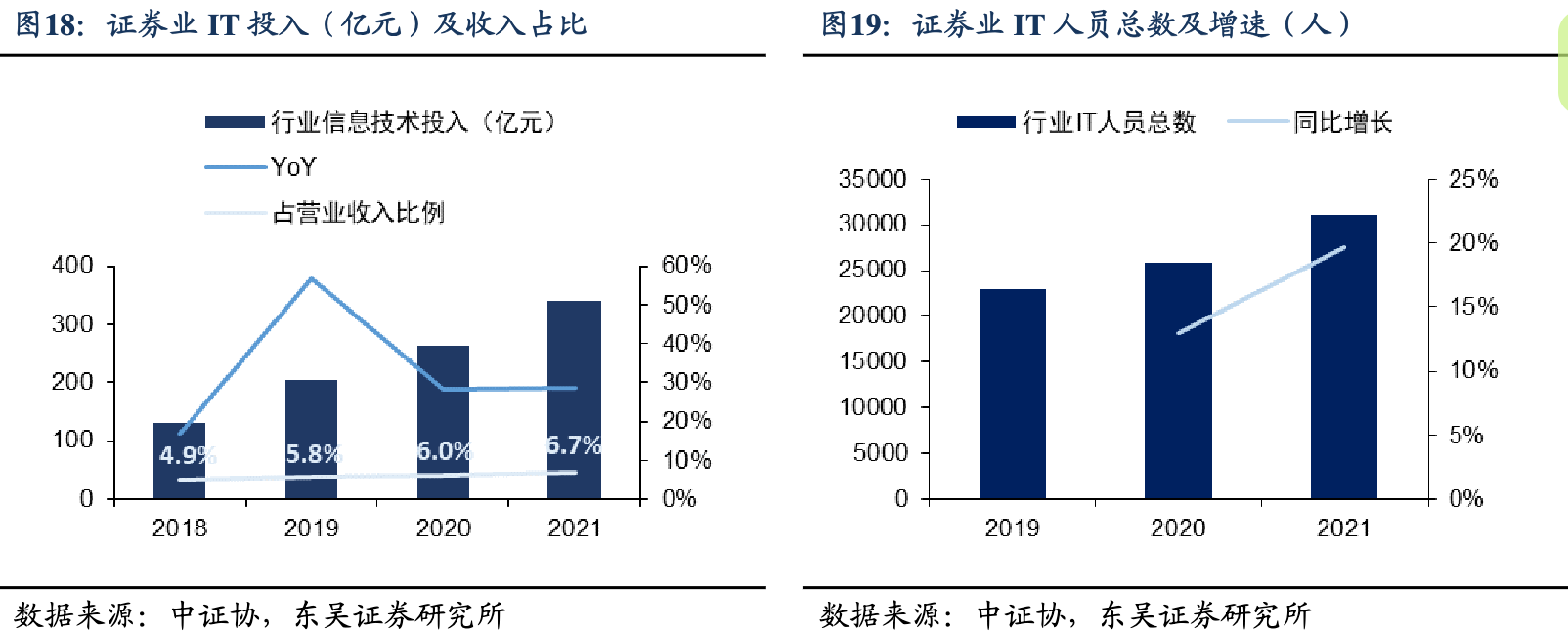 证券公司it(证券公司IT招聘)