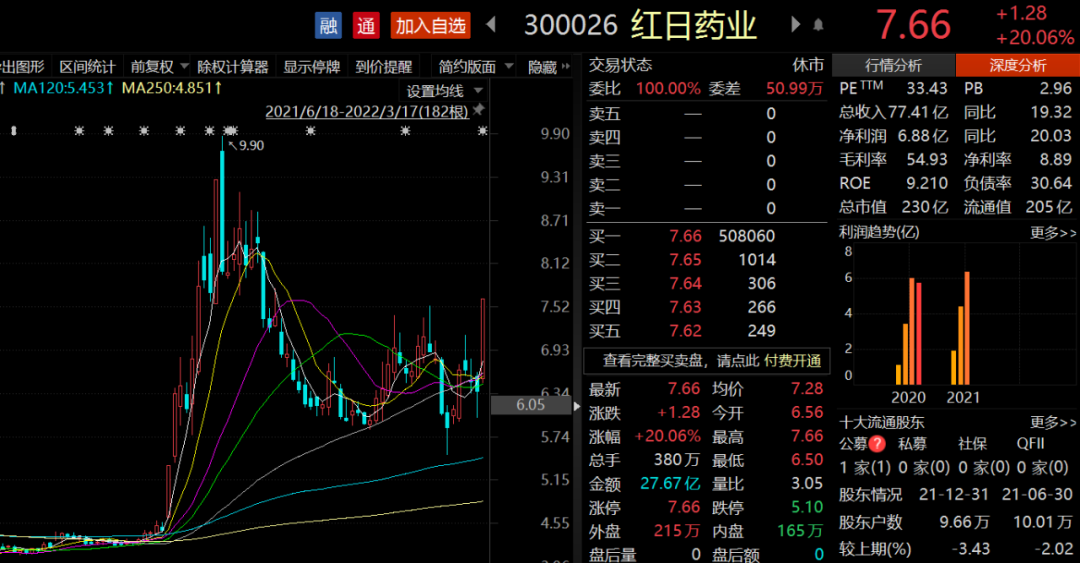 上海国金证券(上海国金证券工资待遇)