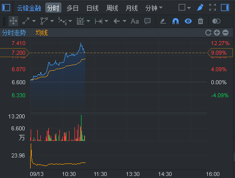 中信证券万通(中信证券万通三方农业银行)