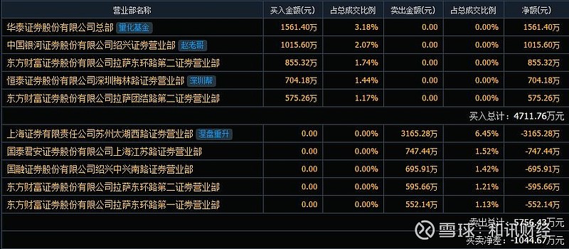 绍兴证券(绍兴证券营业部持股一览表)