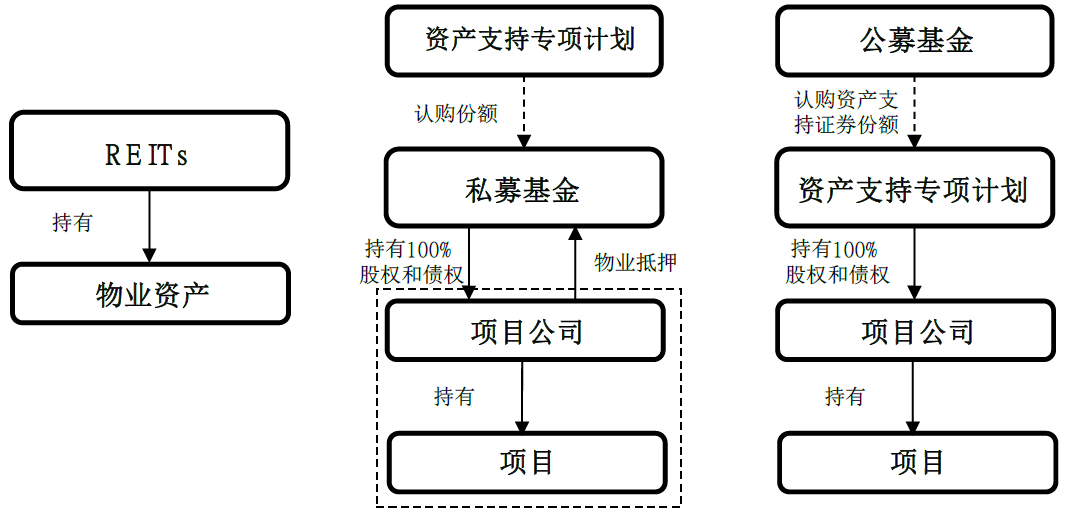 信托资产证券化(信托资产证券化业务的主要特点)