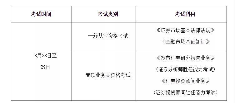 证券从业时间表(2021年证券从业报名时间一览表)