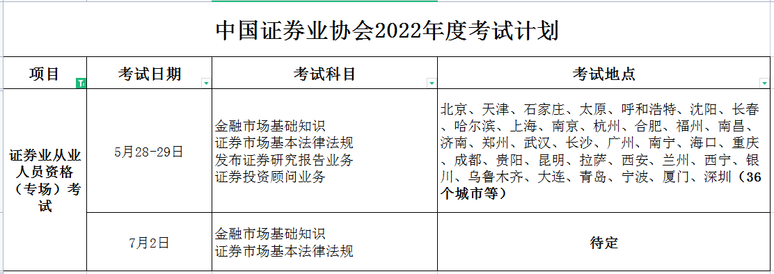 证券从业资格证书领取(证券从业资格证证书发放)