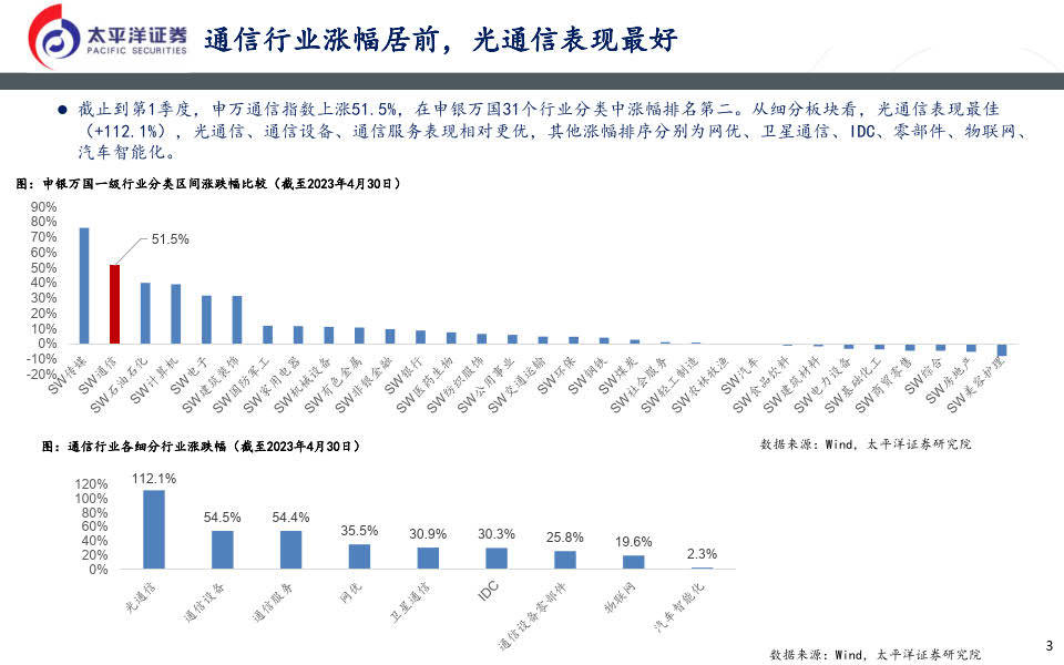 证券通信(深圳证券通信)