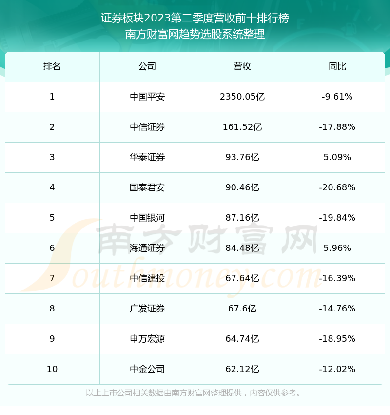 招商投证券(招商证券投资人服务平台)