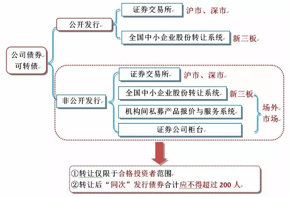 证券的流通(证券的流通性不能通过)