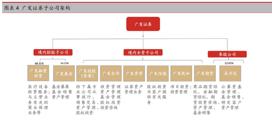 广发证券香港公司(广发证券香港公司符航睿)