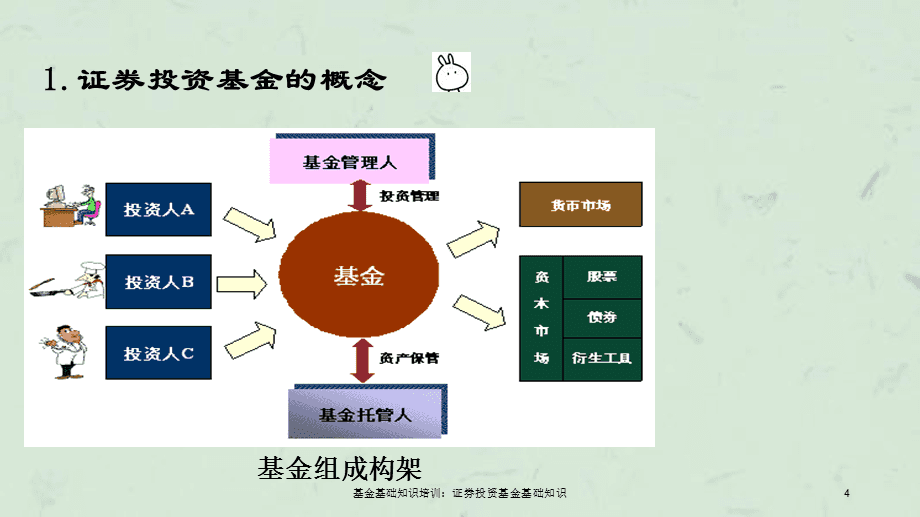 证券投资基金分类(公募基金与私募基金区别)