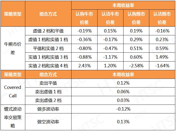 华泰证券期权(华泰证券期权交易软件)