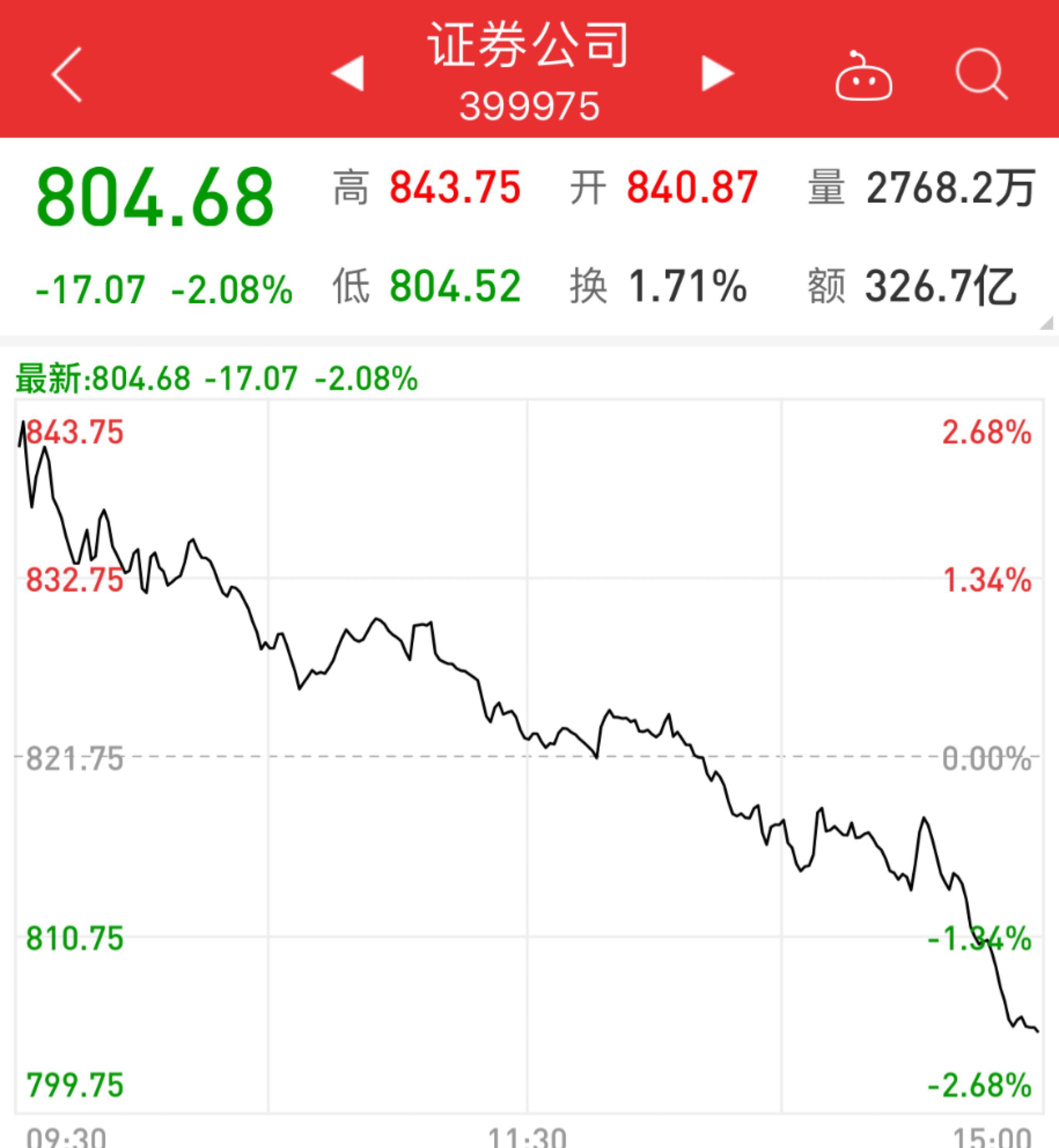 中证证券公司(中证证券公司30指数代码)