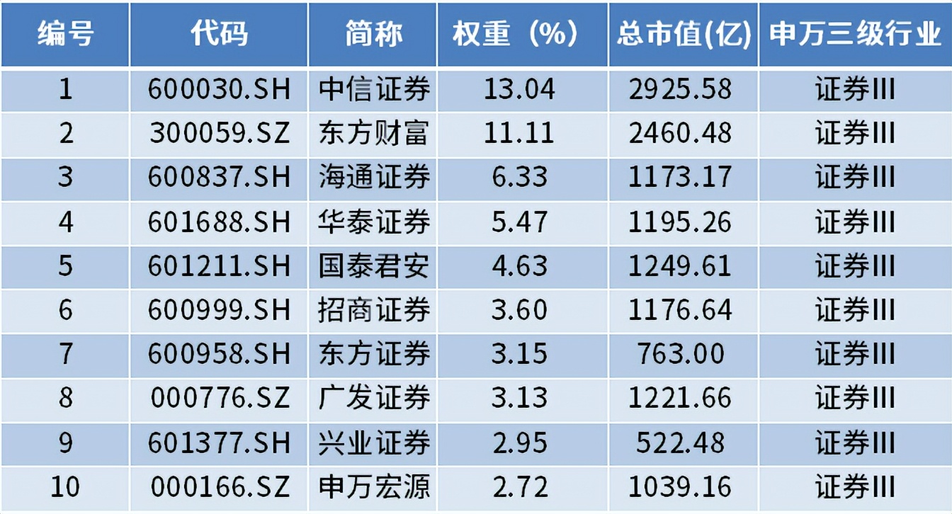 中证证券公司(中证证券公司30指数代码)