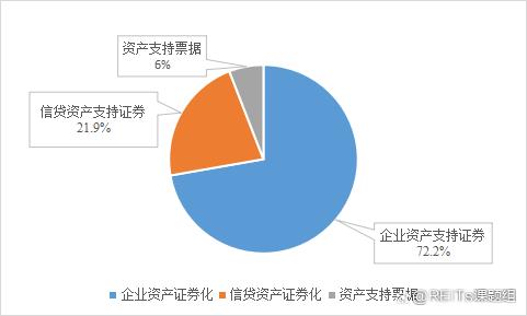 abs资产支持证券(abs资产支持证券在哪里交易)