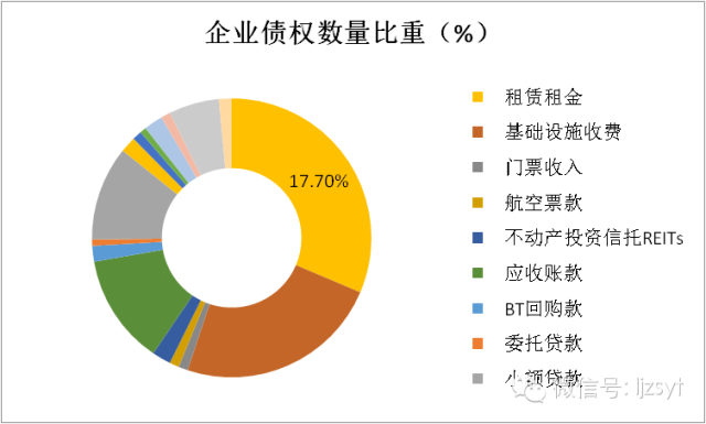 abs资产支持证券(abs资产支持证券在哪里交易)