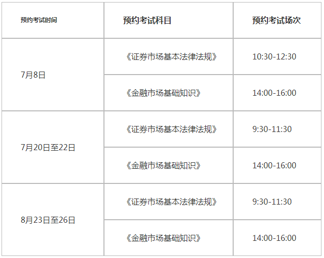 证券从业什么时候报名(证券从业几月份报名2021)