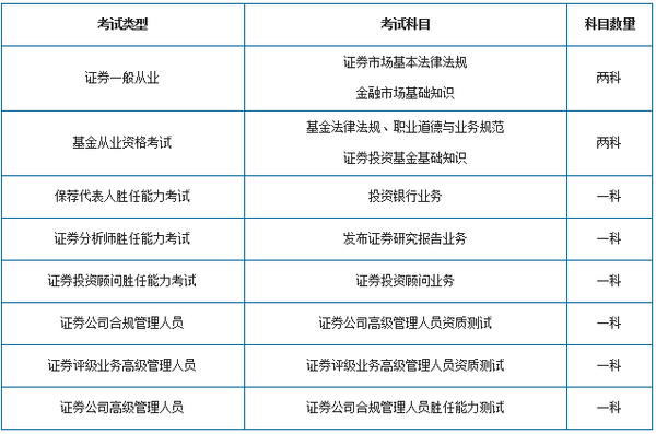 证券从业资格证书领取(证券从业资格证书领取补贴)