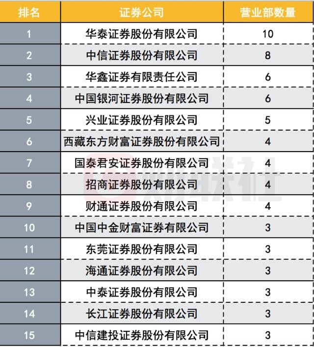 西藏东方财富证券(西藏东方财富证券股份有限公司是干啥的)