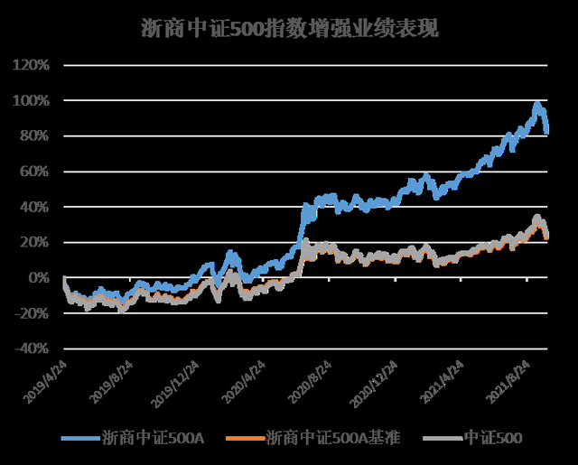 证券指数代码(通达信证券指数代码)