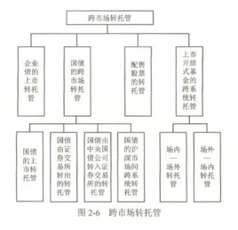 证券转户流程(证券转户流程详解)