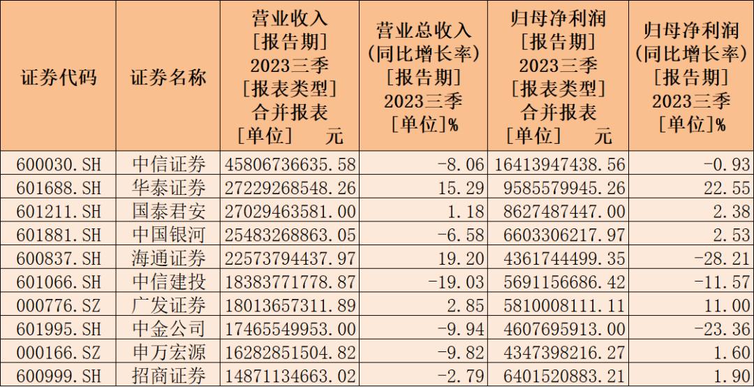 招商证券手续费多少(招商证券的交易手续费是多少)