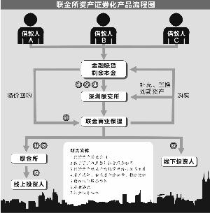 信托资产证券化(信托公司资产证券化)