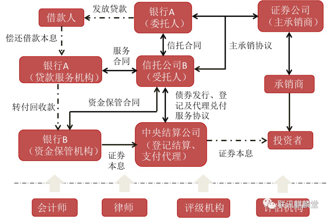 联讯证券招聘(联讯证券是国企吗)