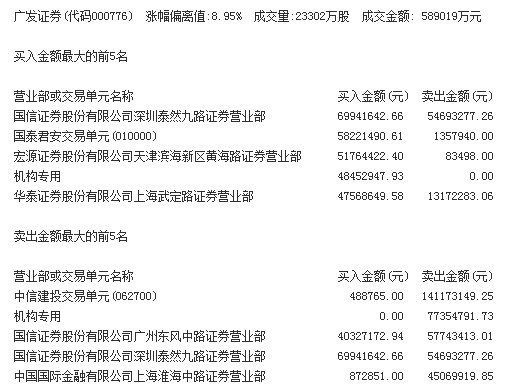 广发证券上海(广发证券公司上海总部)