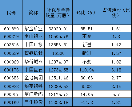 广发证券000776(广发证券000776股票)