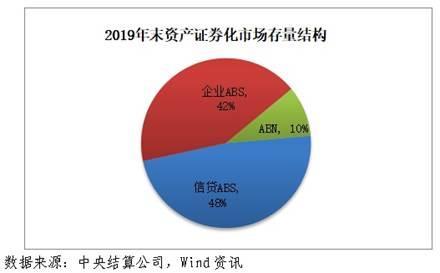 信托资产证券化(信托投资公司资产证券化)