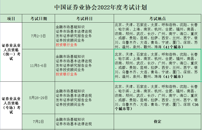 上海证券从业资格考试(2023证券从业考试报名时间)