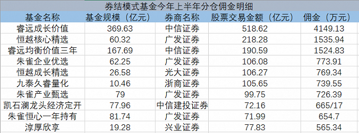 证券公司佣金是多少(证券公司佣金多少正常)