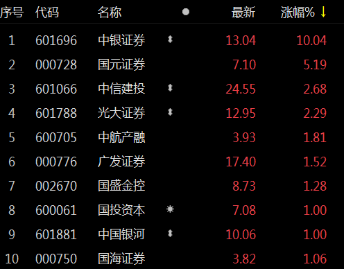 中银证券软件下载(中银证券官网下载手机版本)