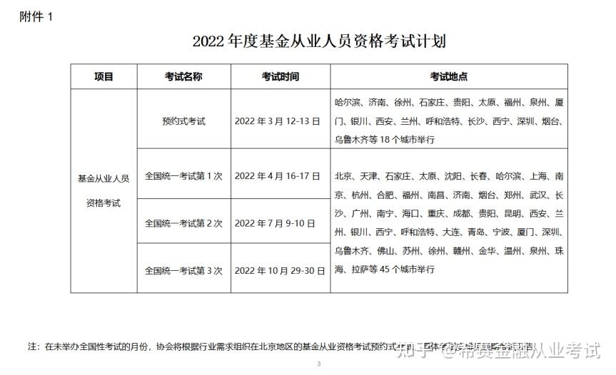 证券从业资格考点(证券从业资格考试2023年报名时间)