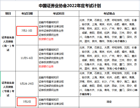 证券从业资格证准考证(证券从业资格证准考证打印不了)