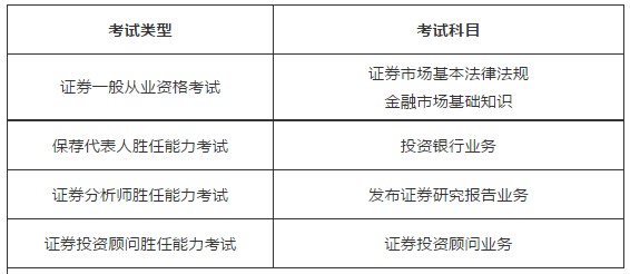 上海证券从业资格考试(上海证券从业资格考试培训网课)