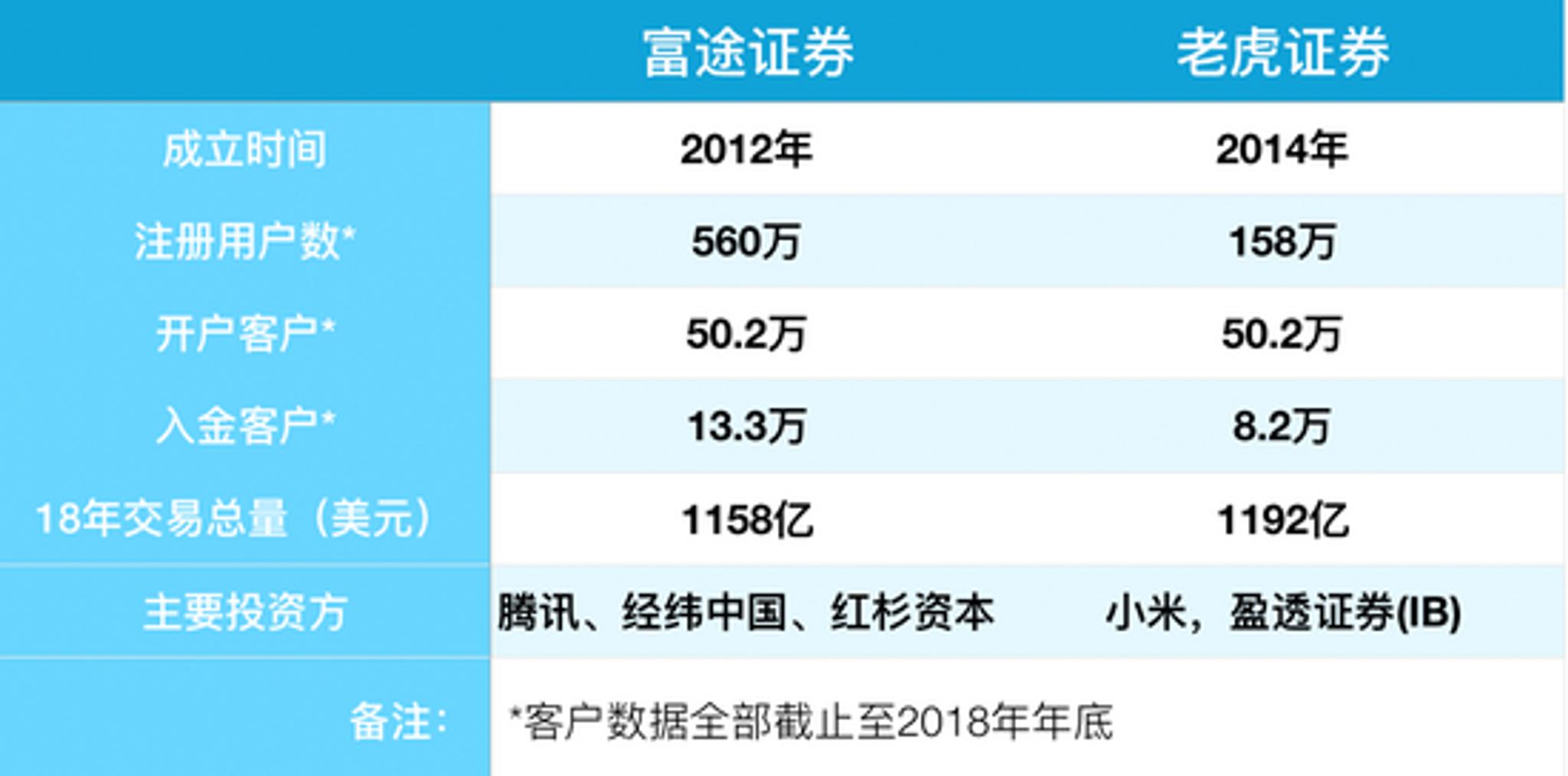 盈透证券入金(盈透证券入金国内银行卡)