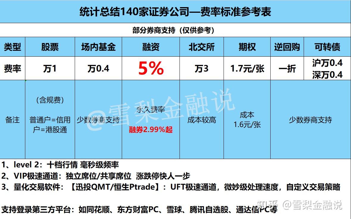 证券公司佣金是多少(证券公司佣金多少怎么查)