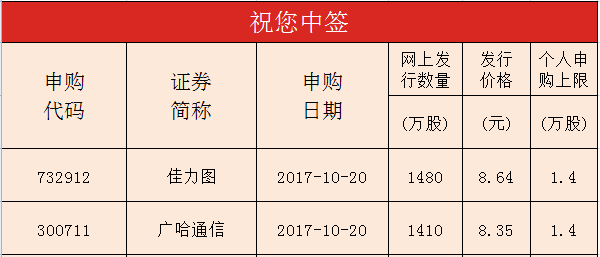 山西证券电话(山西证券公司股票代码)