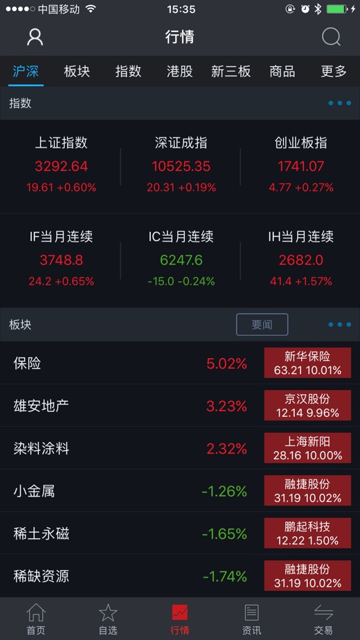 东北证券手机版(东北证券手机版通达信)