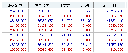 华泰证券佣金多少(华泰证券佣金2021)