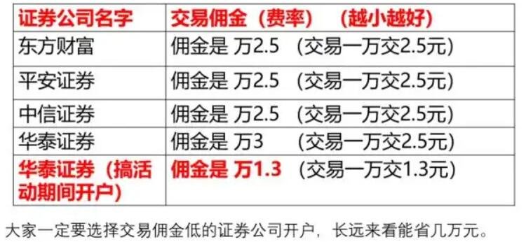 证券公司佣金是多少(证券公司佣金是多少啊)