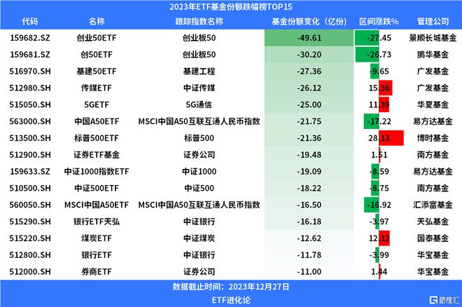 广发证券佣金多少(广发证券交易佣金多少)