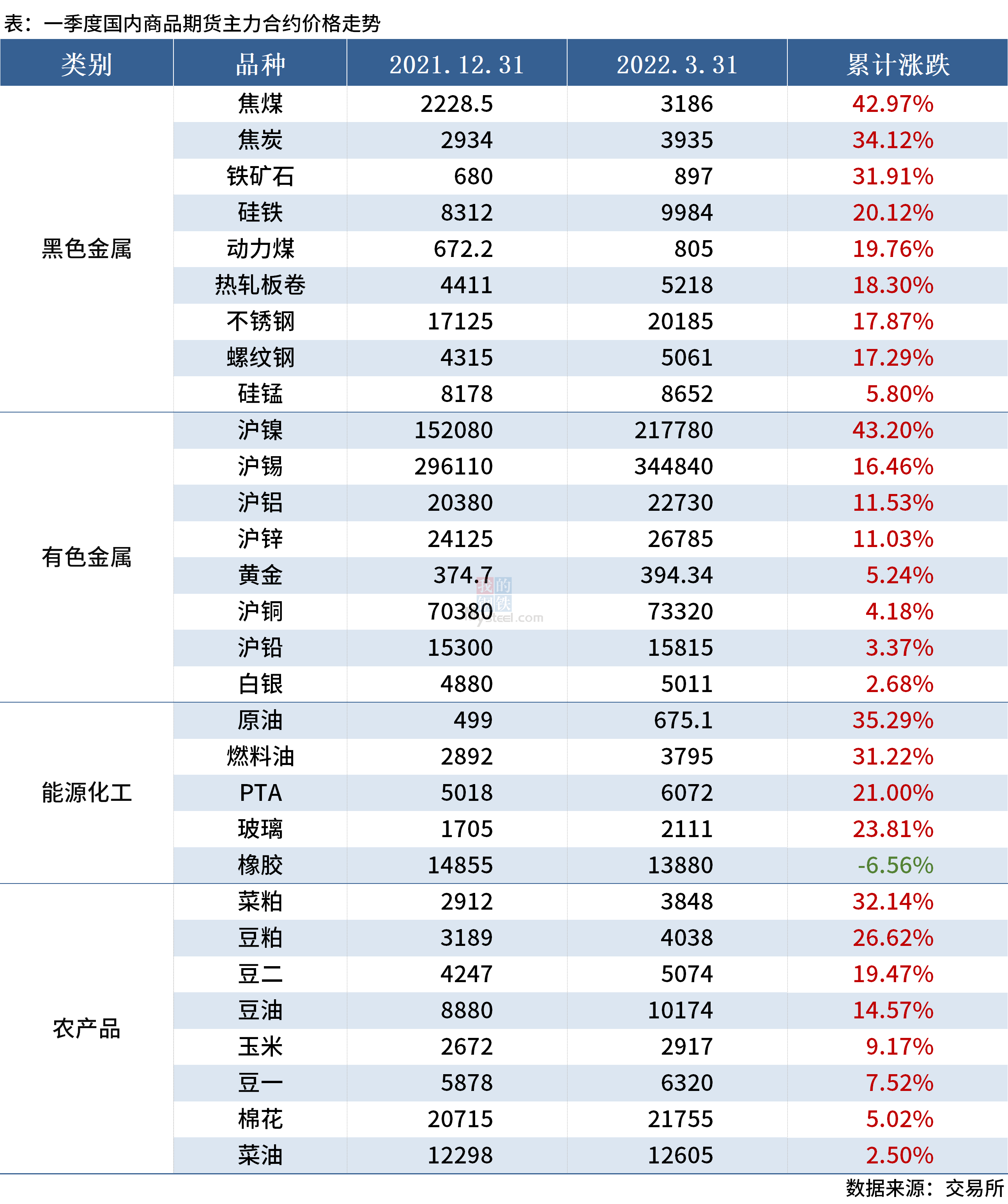 广发证券佣金多少(广发证券交易佣金多少)