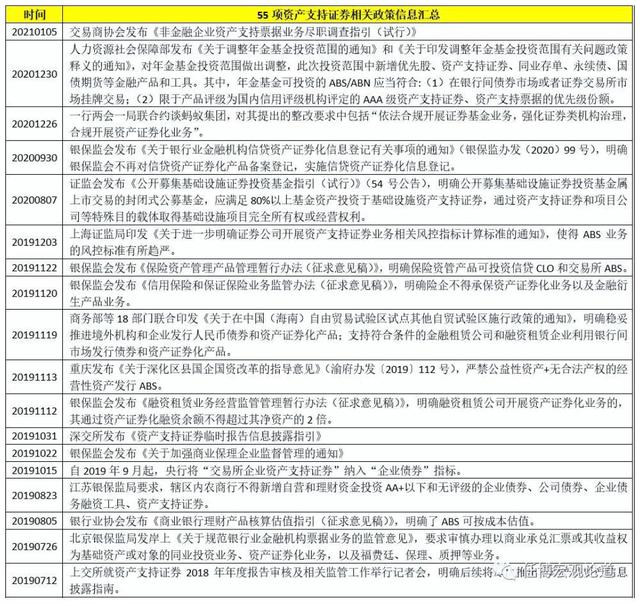 abs资产支持证券(abs资产支持证券是什么意思举例)