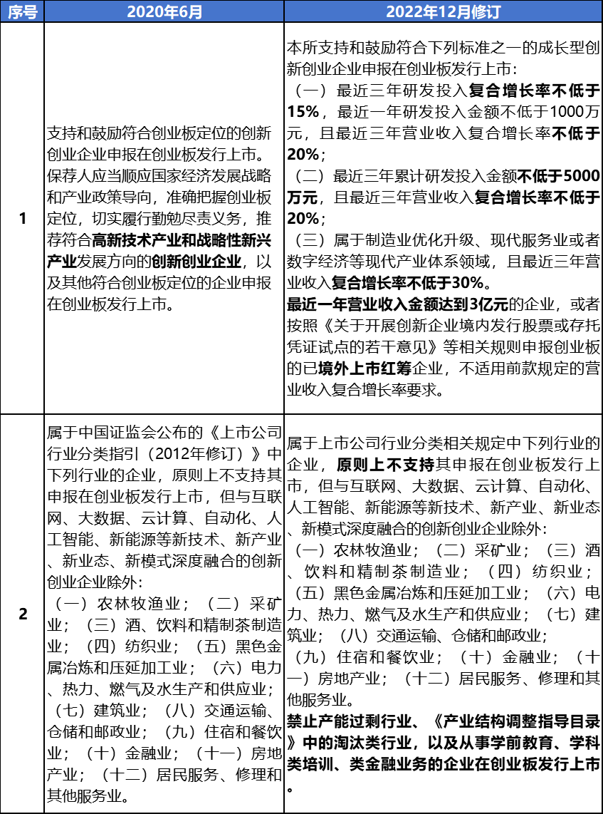 证券法修订草案(证券法修订草案最新)