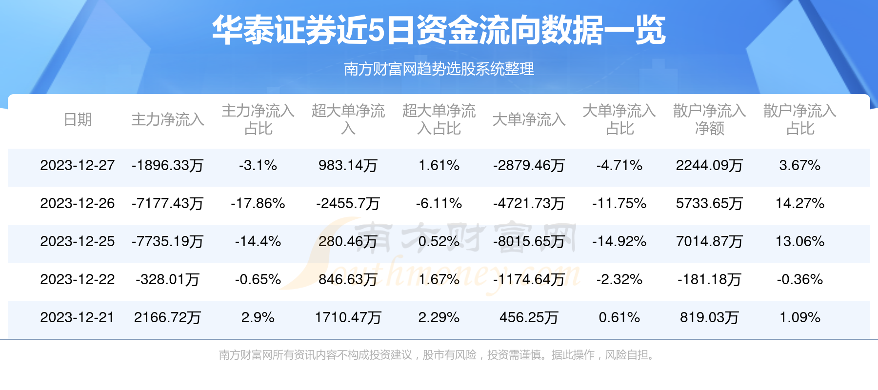 华泰证券通达信版(华泰证券的通达信版交易软件)