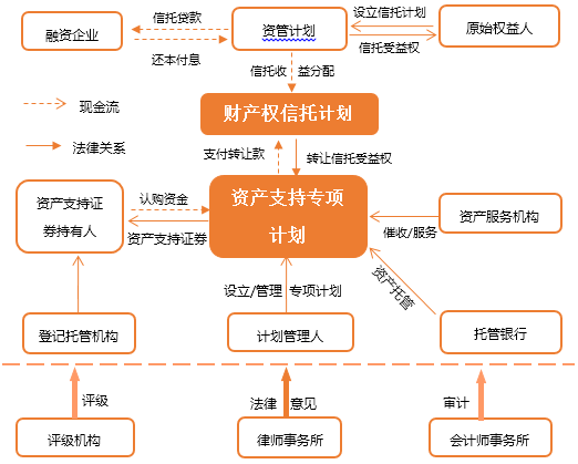 信托资产证券化(信托资产证券化是什么意思)