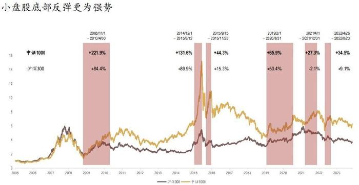 指数证券投资基金(指数证券投资基金简称什么)